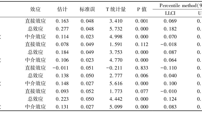 PP与PE材质周转箱：材质差异与选择要点